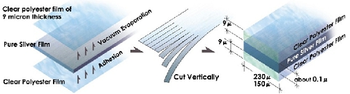 Wasserbettenbezug Silverline Info